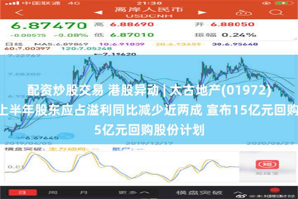 配资炒股交易 港股异动 | 太古地产(01972)跌逾3% 上半年股东应占溢利同比减少近两成 宣布15亿元回购股份计划