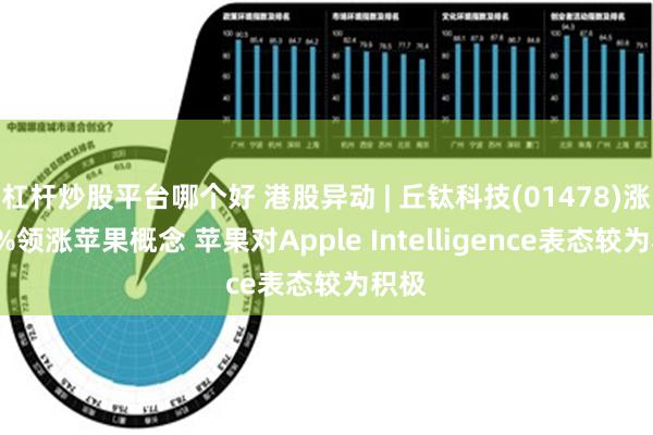 杠杆炒股平台哪个好 港股异动 | 丘钛科技(01478)涨超5%领涨苹果概念 苹果对Apple Intelligence表态较为积极