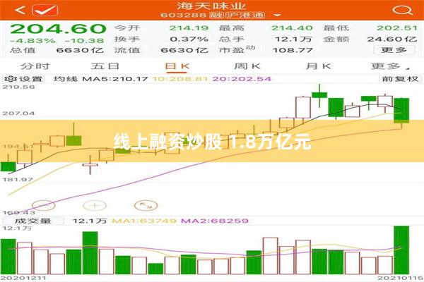 线上融资炒股 1.8万亿元