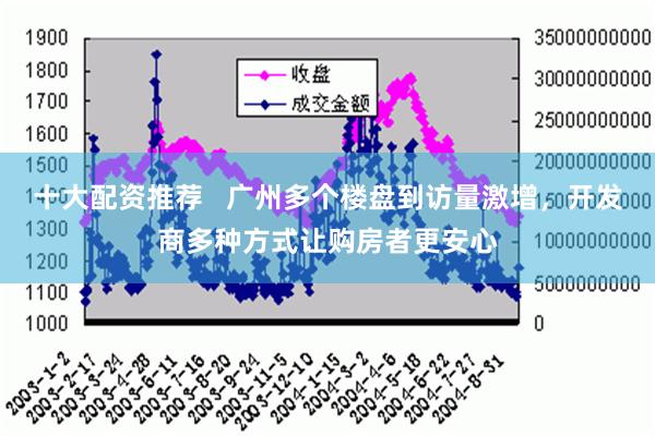 十大配资推荐   广州多个楼盘到访量激增，开发商多种方式让购房者更安心