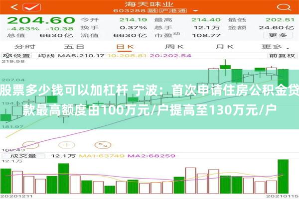 股票多少钱可以加杠杆 宁波：首次申请住房公积金贷款最高额度由100万元/户提高至130万元/户