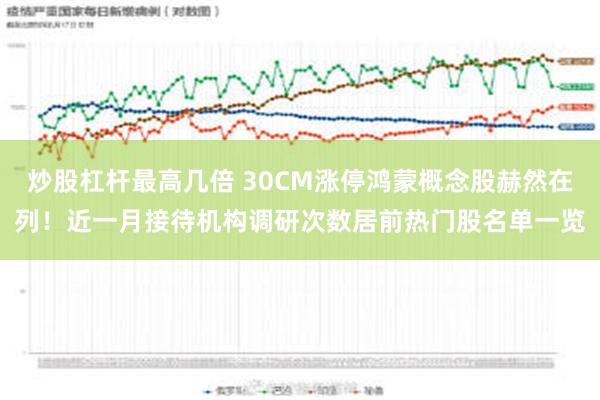 炒股杠杆最高几倍 30CM涨停鸿蒙概念股赫然在列！近一月接待机构调研次数居前热门股名单一览