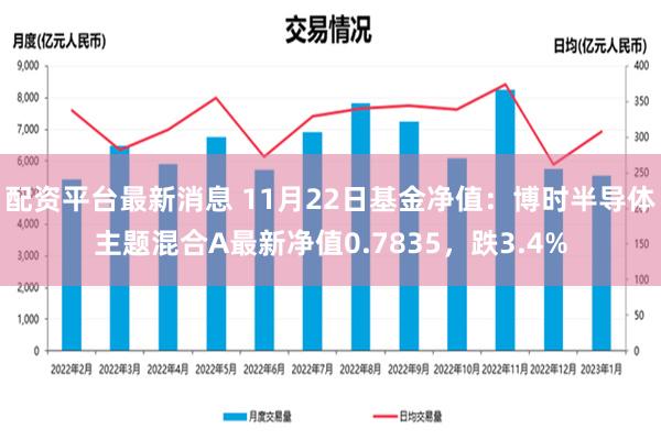 配资平台最新消息 11月22日基金净值：博时半导体主题混合A最新净值0.7835，跌3.4%