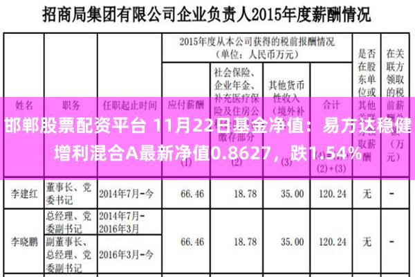 邯郸股票配资平台 11月22日基金净值：易方达稳健增利混合A最新净值0.8627，跌1.54%