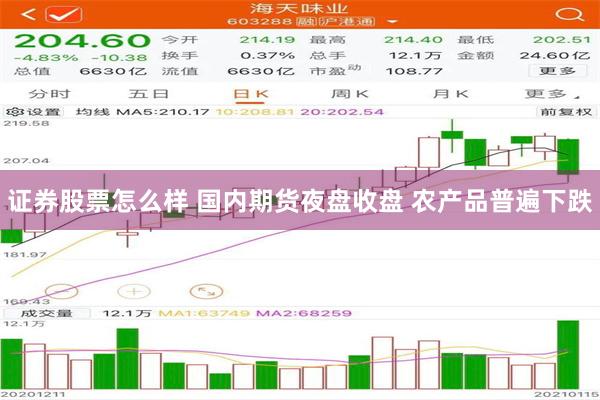 证券股票怎么样 国内期货夜盘收盘 农产品普遍下跌