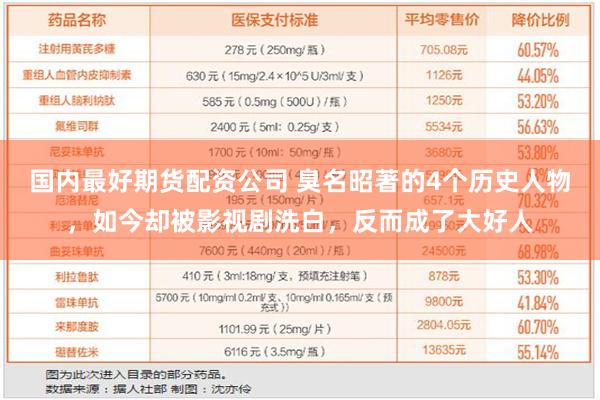 国内最好期货配资公司 臭名昭著的4个历史人物，如今却被影视剧洗白，反而成了大好人