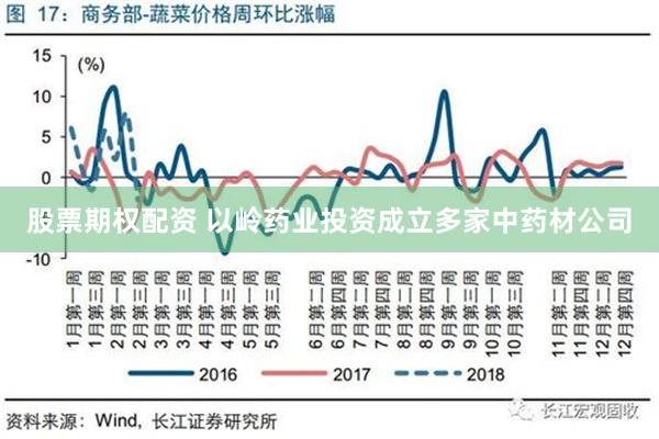 股票期权配资 以岭药业投资成立多家中药材公司