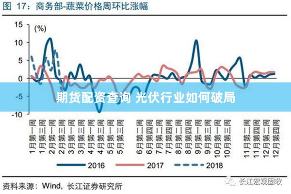 期货配资查询 光伏行业如何破局