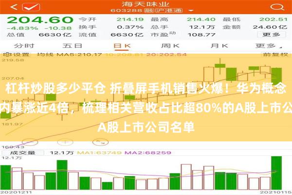 杠杆炒股多少平仓 折叠屏手机销售火爆！华为概念龙头年内暴涨近4倍，梳理相关营收占比超80%的A股上市公司名单