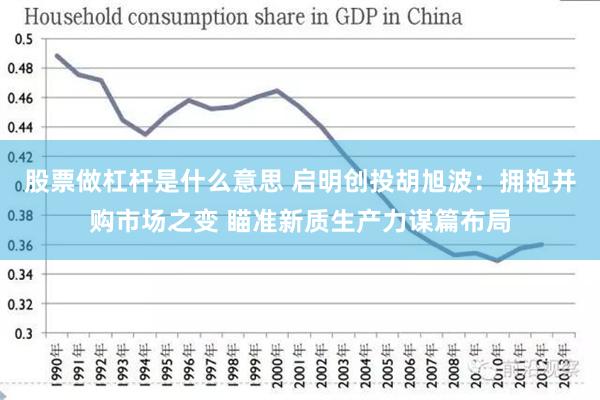 股票做杠杆是什么意思 启明创投胡旭波：拥抱并购市场之变 瞄准新质生产力谋篇布局